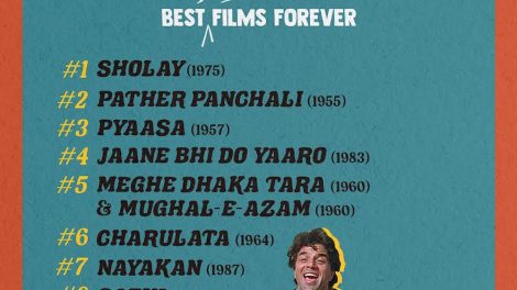 What do Karan Johar, Siddharth Roy Kapur, NTR Jr, Hrithik Roshan and Janhvi Kapoor have in common? Film Companion's first 'Best Indian Films Forever' (BIFF) list